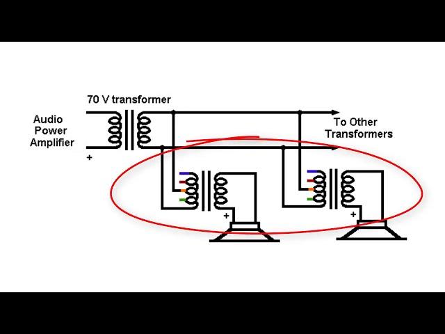 The Lost Art of AV: 70v Distributed Sound