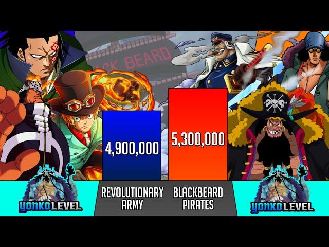 REVOLUTIONARY ARMY vs BLACKBEARD PIRATES power levels - SP Senpai 