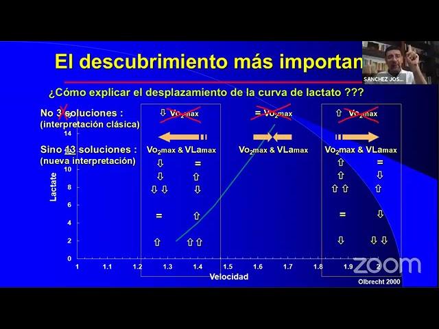 Interpretación de la curva de lactato Jan Olbrecht. Armando Sánchez.