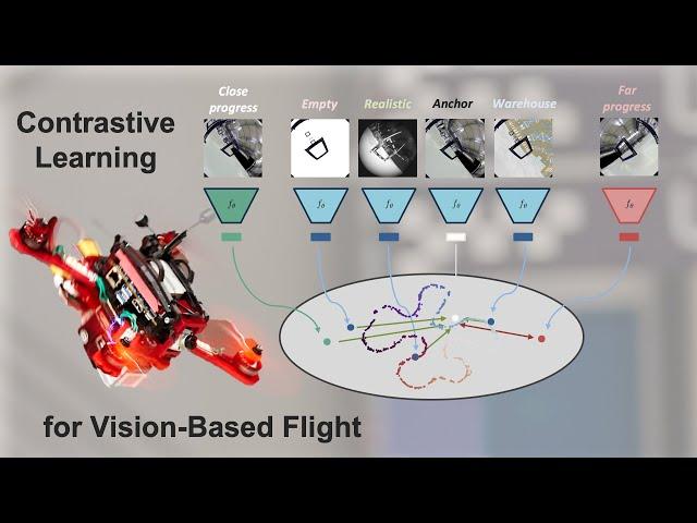 Contrastive Learning for Enhancing Robust Scene Transfer in Vision-based Agile Flight (ICRA 2024)