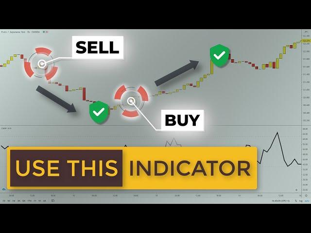 Secret Swing Trading Indicator To Avoid Ranges (Choppiness Index Forex Strategies)