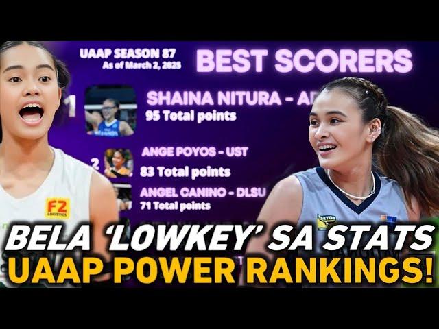 Bela Belen TAHIMIK ang stats? Nitura, Poyos, Canino TOP SCORERS! UE's Angelica Reyes ANGAT as LIBERO