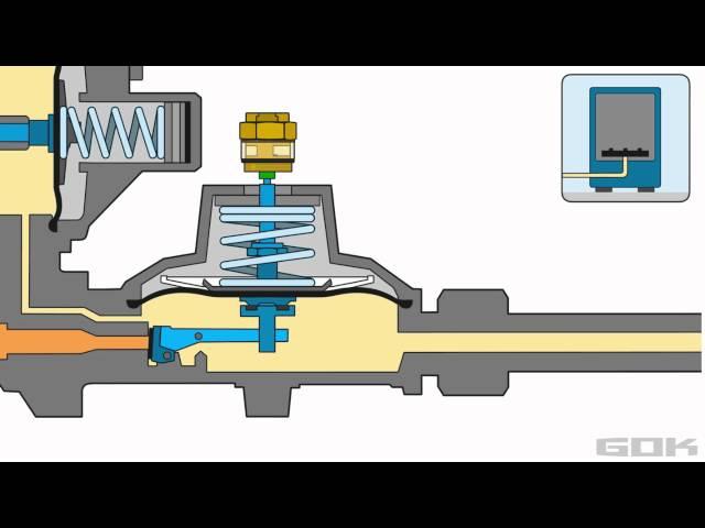 negative pressure safety shut-off equipment UPSO function (low gas pressure safety device)