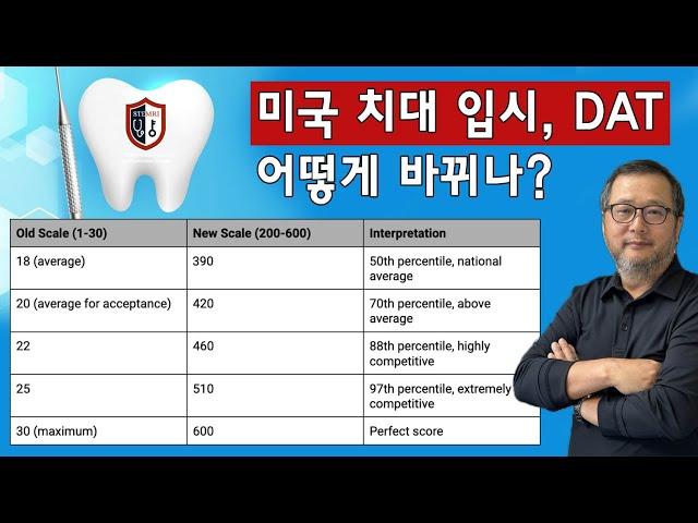 미국 치대 입시! DAT 어떻게 바뀌나?
