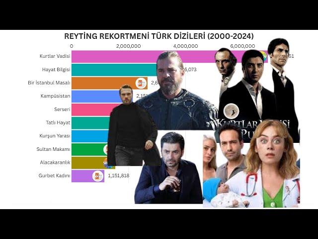 Reyting Rekortmeni Türk Dizileri | Favorin Hangisi?