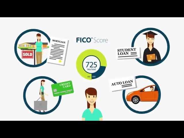 What is a FICO® Score? — FICO Credit Education Series