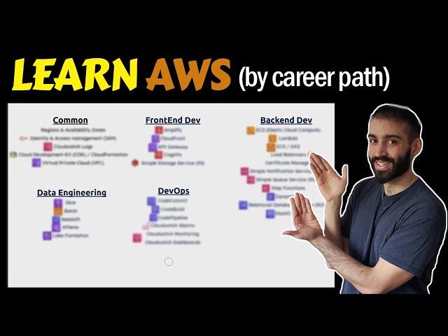 How To Learn AWS? Starting Points for Devops, Frontend, Backend, and DE Career Paths