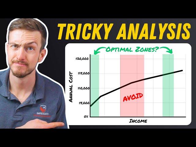 Healthcare Before 65: In-Depth ACA vs. Roth Conversion Analysis