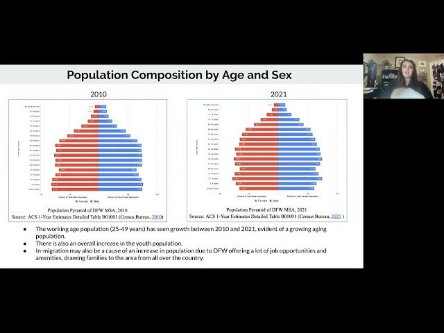 Dallas & Fort Worth, Texas 2020 Population and Economic Analysis