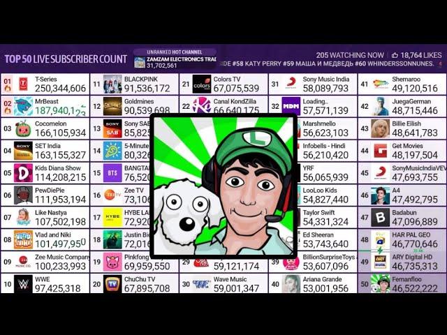 Fernanfloo rejoins Top 50 Subscriber Count