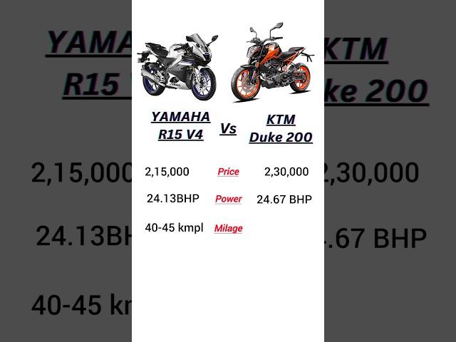 R15V4 vs Duke200 #bike #bikecomparison