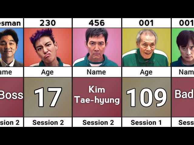 Squid Game Character Real Name and Real Age (Season 1 & 2)