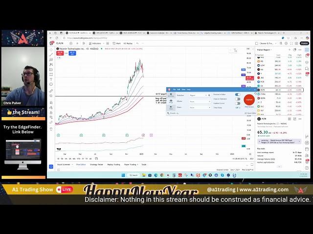 Chris Pulver Trading + A1 Trading + TraderNick (LIVE Analysis, Non-Farm, S&P, Inflation, BTC, Gold)