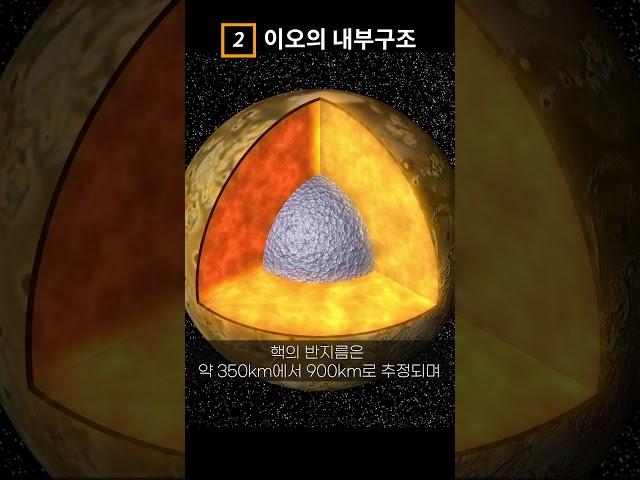 이오의 내부구조｜목성의 불타는 달