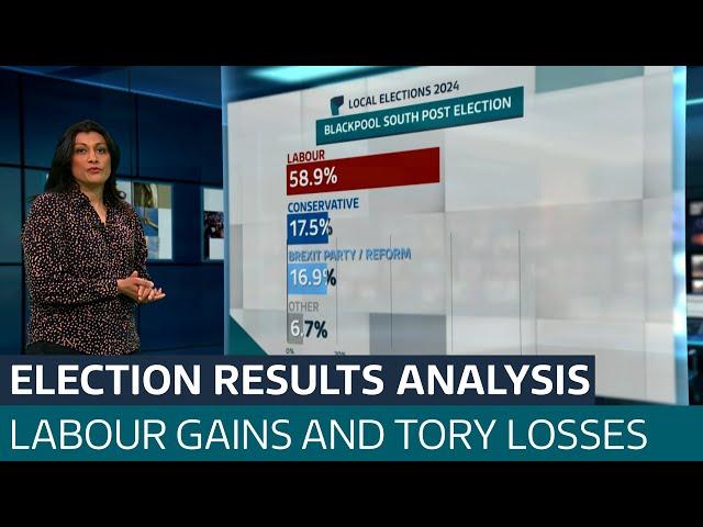 What do the local election results mean and what are the consequences for Rishi Sunak? | ITV News