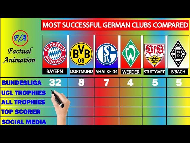 BIGGEST BUNDESLIGA CLUBS COMPARED! - Bayern, Dortmund, Schalke, Werder, Stuttgart & Monchengladbach