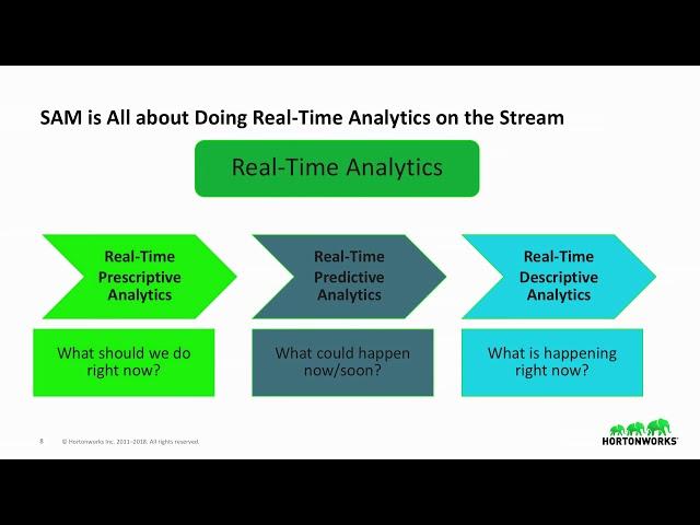 SAM—streaming analytics made easy