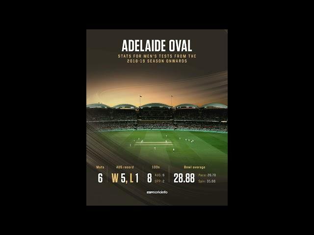 Australia vs India 7th December 2024 - 2nd Test, Day Two - Adelaide