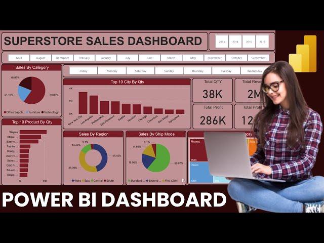 Power BI Project End to End | Dashboard | Power Bi tutorial for Beginners 2025