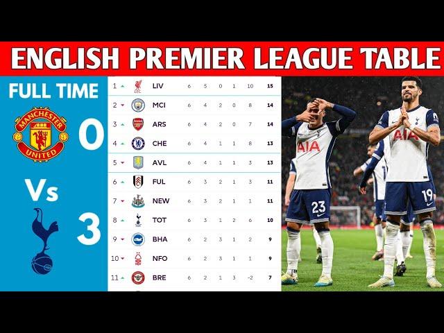 ENGLISH PREMIER LEAGUE TABLE UPDATED TODAY | PREMIER LEAGUE TABLE AND STANDING 2024/2025