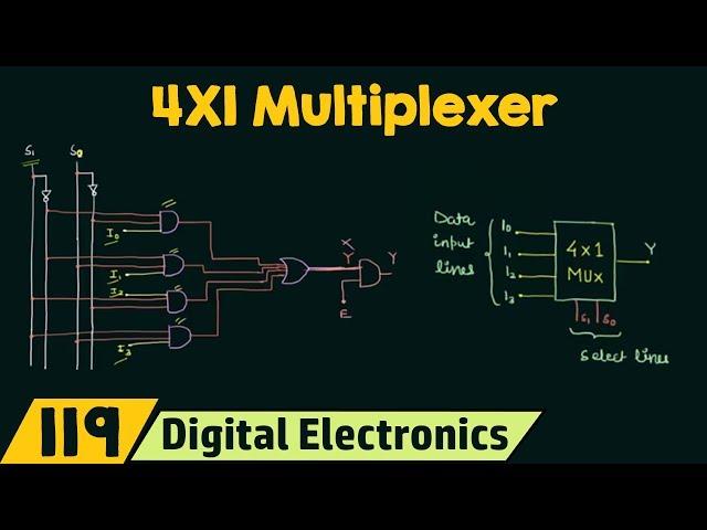 4X1 Multiplexer