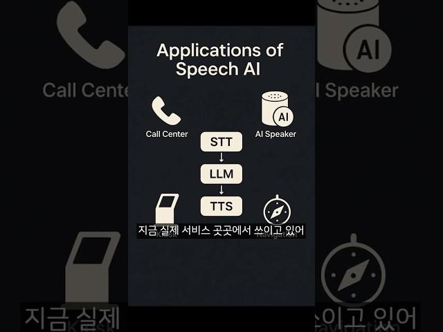 음성 AI 실전 활용 사례