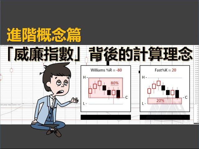 [投資教學]進階Trader思維_威廉指數背後的計算理念_課堂四十九