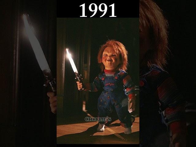 Evolution of Chucky 1988-2021 #shorts #evolution