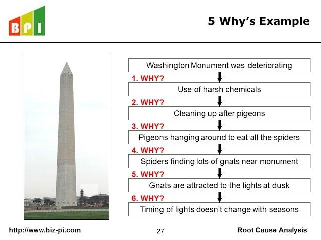 Root Cause Analysis Course - 5 Whys and Fishbone Diagram