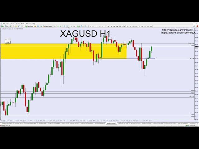 黄金XAUUSD，白银XAGUSD - 08-03-2025 周末分析