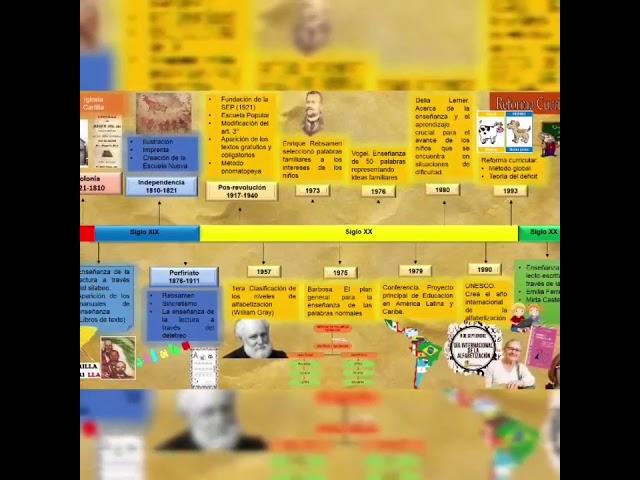 La persistencia de buscar un método tradicional para alfabetizar