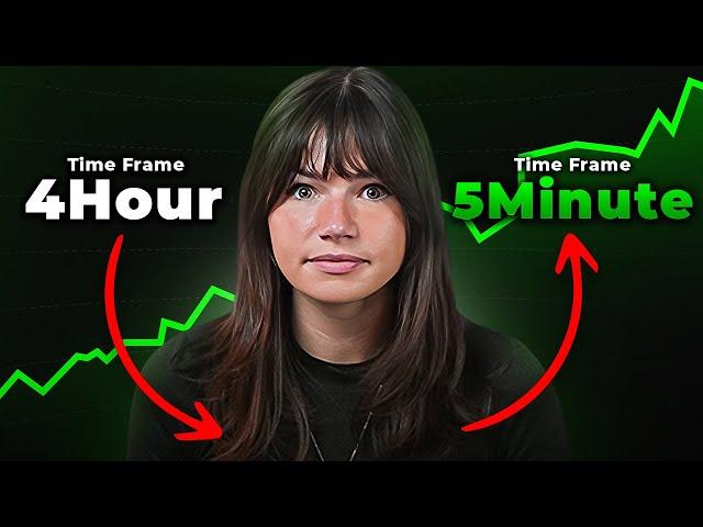 Trading 5 minutes Time Frame (futures trading)