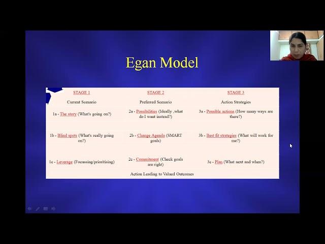 Egan Model of Counselling