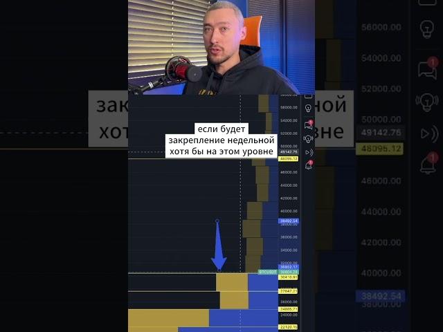 БИТКОИН ПРОГНОЗ‼️