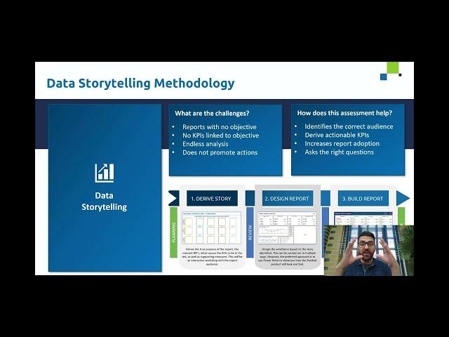 Power BI Data Storytelling Methodology