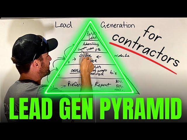 Maxed Out Contractor Lead Generation - An Overview