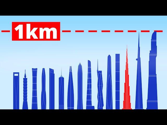 Size Comparison of World's Tallest Skyscrapers