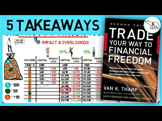 TRADE YOUR WAY TO FINANCIAL FREEDOM (BY VAN THARP)