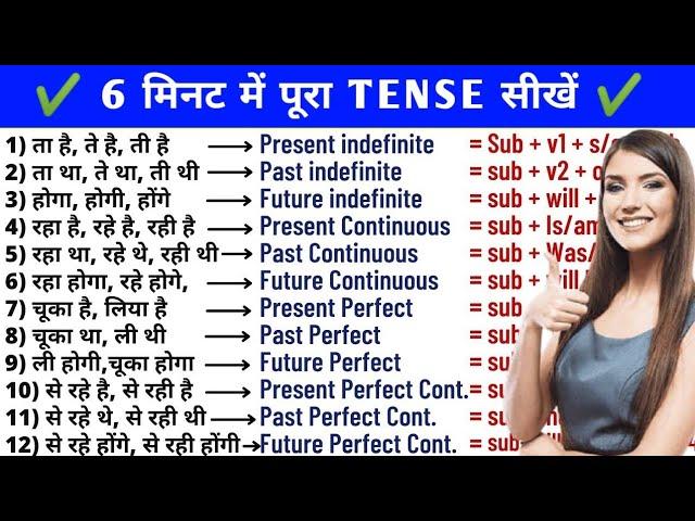 Learn Tenses in English Grammar with Examples | Present Tenses, Past Tenses, Future Tenses