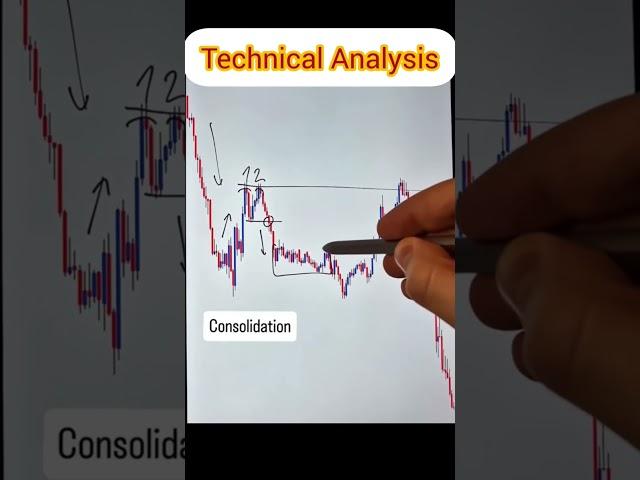 Technical Analysis #trading #forex#forextrading #nifty #shorts #optionstrading