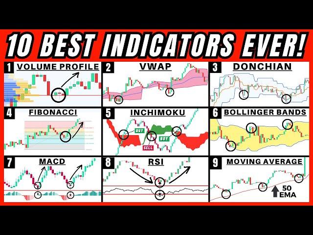 10 Best Trading Indicators After 10,000 Hours of Trading (THE HOLY GRAIL)