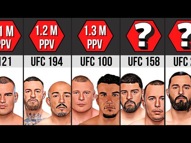 TOP 20 Biggest PPV Buys In UFC History | Conor McGregor, Jorge Masvidal, Dustin Poirier