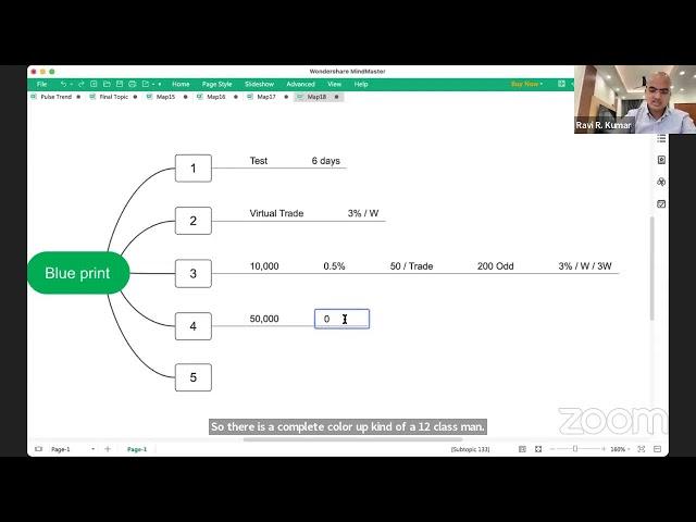 Demand & Supply Zone Marking