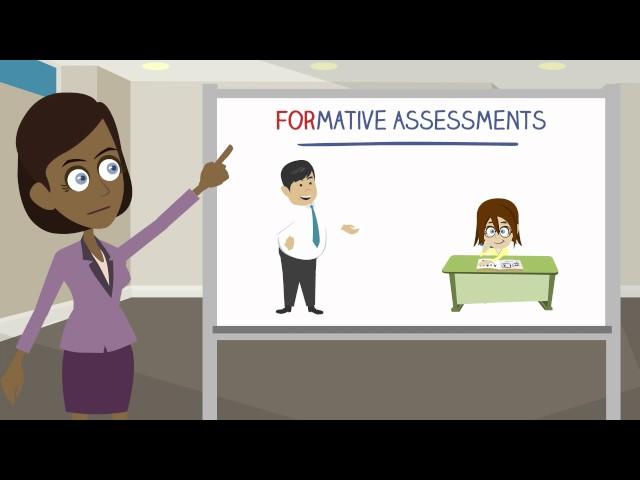 Module 1: Types of Assessments