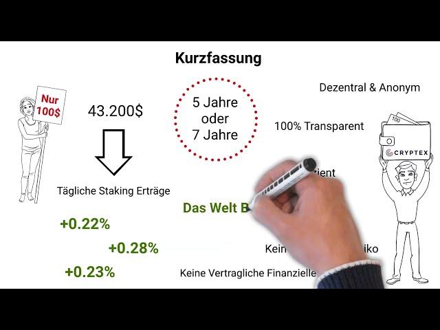 Cryptex DeFi Staking Erklärt in einer Minute (Deutsch)