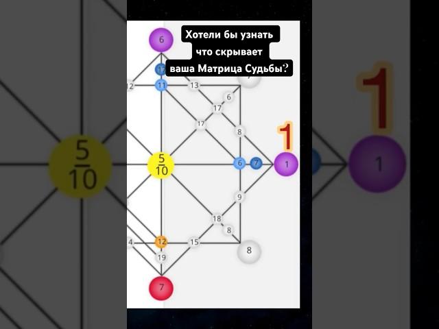 Матрица Судьбы Это только часть видео Разбор и расшифровка матрицы души #shorts#матрицасудьбы