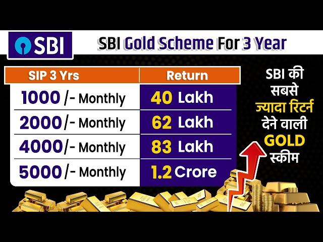 SBI Best Gold Fund |  ETF Mutual Fund | Best Gold Etf to invest in 2025