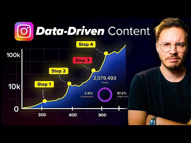 Stuck with 300 views? Here's How To Blow Up on Instagram in 2024