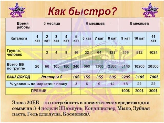 Сколько вы заработаете в проекте Экспресс-Карьера