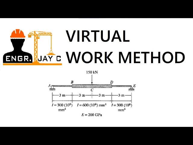 Structural Theory | Beam Deflection using Virtual Work Method Part 2 of 2